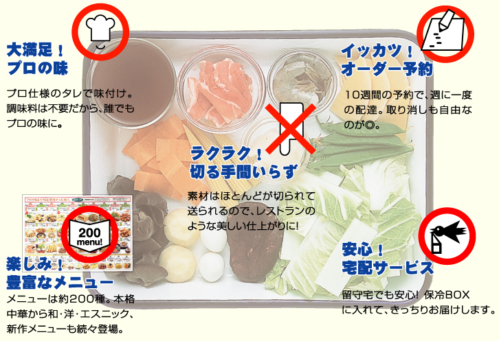 安心の食材の解説
